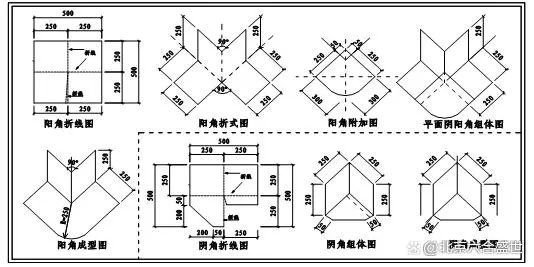 别墅屋面防水